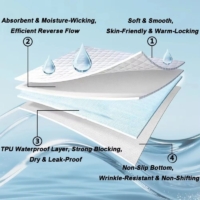 C&C Cage 2x4 blue fleece liner detail multi-layer construction diagram of C&C cage liner with TPU waterproof layer and non-slip bottom